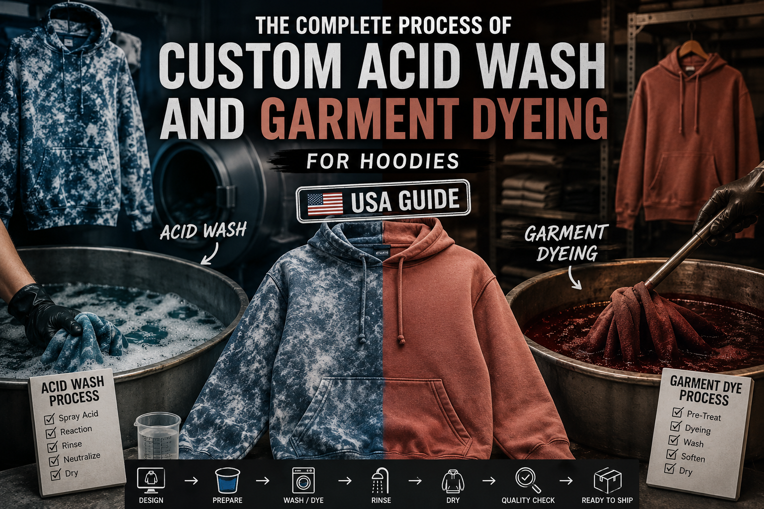 THE COMPLETE PROCESS OF CUSTOM ACID WASH AND GARMENT DYEING FOR HOODIES
