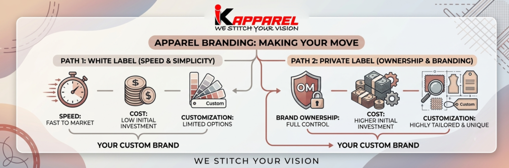 how to choose white label or private label clothing manufacturing