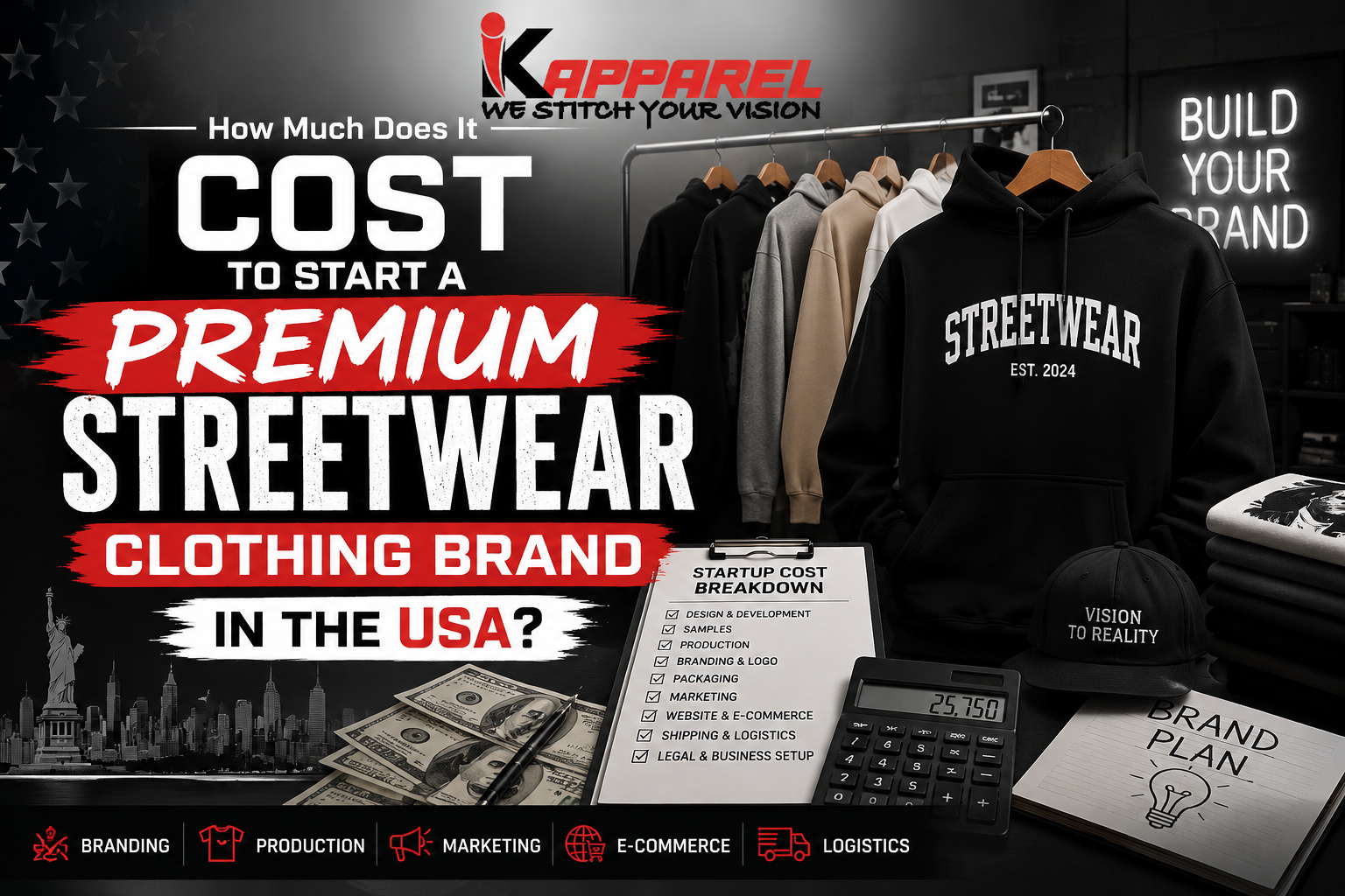 cost to start a premium streetwear clothing brand in the USA.