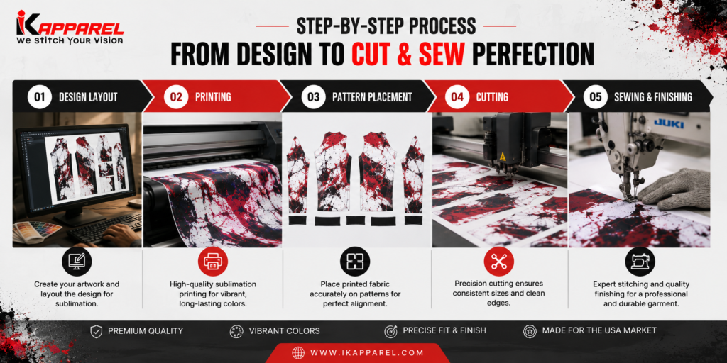 sublimation printing and cutting process steps